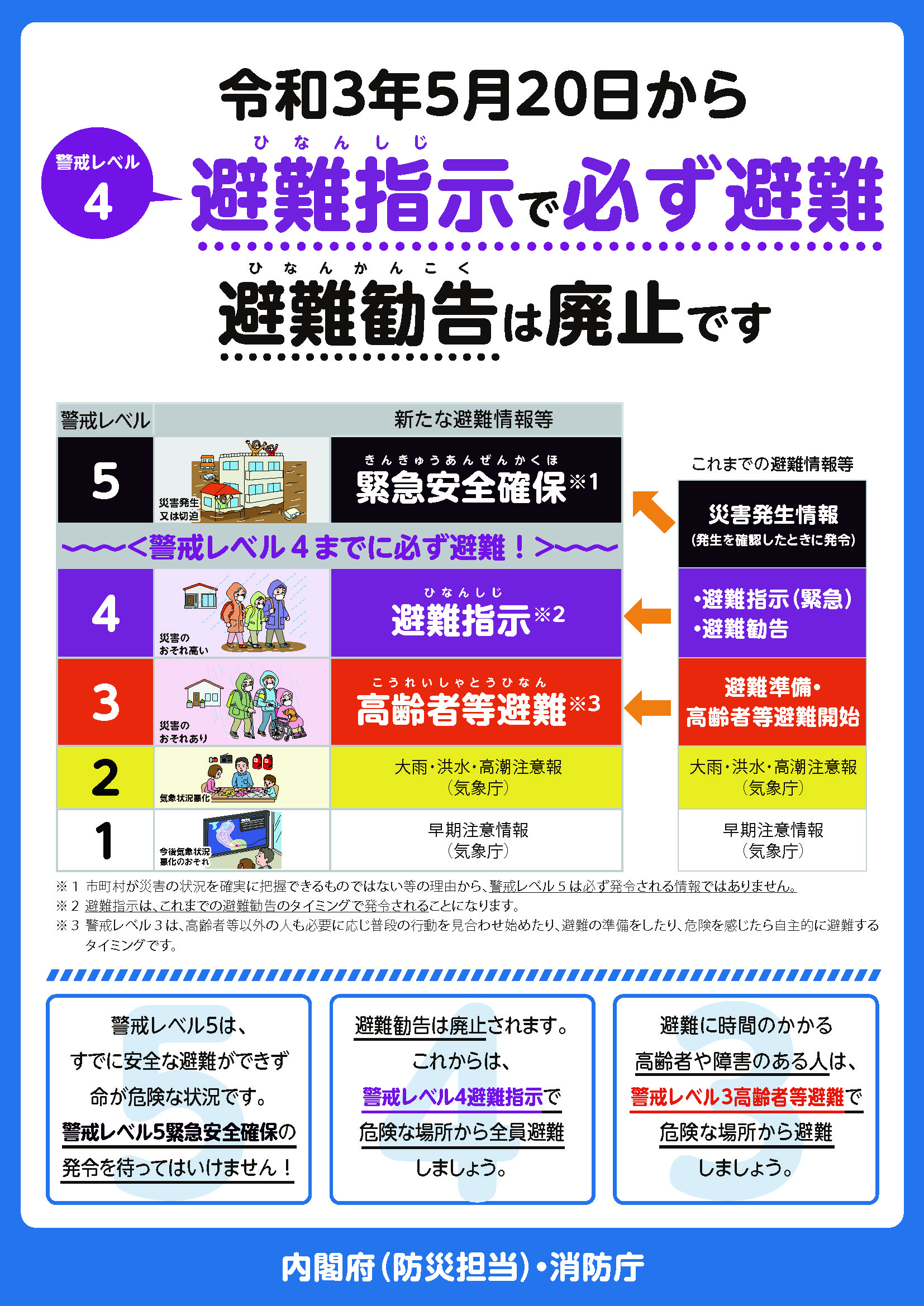 複合災害への備え 警戒レベル4までに必ず避難 国際ngo オペレーション ブレッシング ジャパン